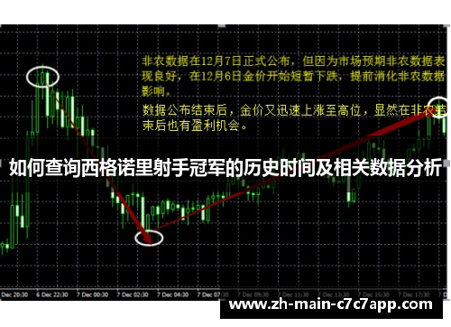 如何查询西格诺里射手冠军的历史时间及相关数据分析