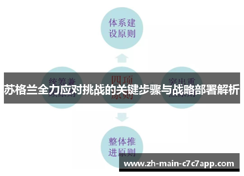 苏格兰全力应对挑战的关键步骤与战略部署解析