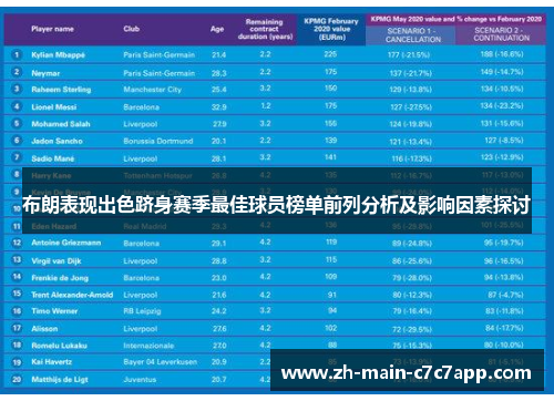 布朗表现出色跻身赛季最佳球员榜单前列分析及影响因素探讨