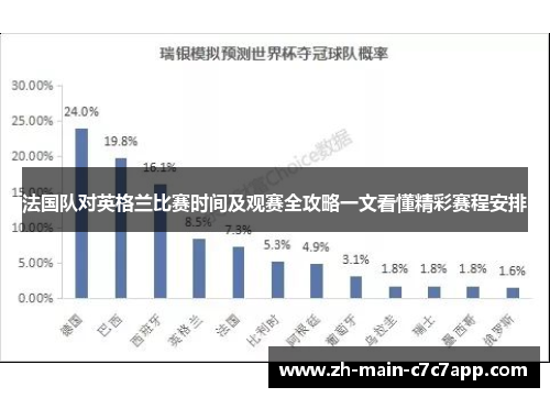 法国队对英格兰比赛时间及观赛全攻略一文看懂精彩赛程安排