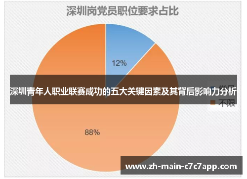 深圳青年人职业联赛成功的五大关键因素及其背后影响力分析 深圳青年人职业联赛成功的五大关键因素及其背后影响力分析