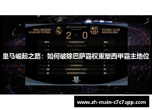 皇马崛起之路:如何破除巴萨霸权重塑西甲霸主地位 皇马崛起之路:如何破除巴萨霸权重塑西甲霸主地位