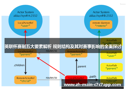 英联杯赛制五大要素解析 规则结构及其对赛事影响的全面探讨