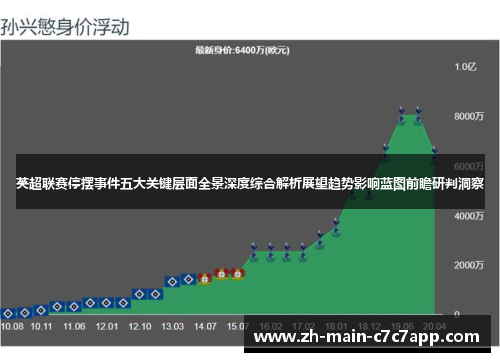 英超联赛停摆事件五大关键层面全景深度综合解析展望趋势影响蓝图前瞻研判洞察