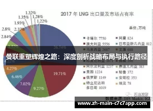 曼联重塑辉煌之路：深度剖析战略布局与执行路径