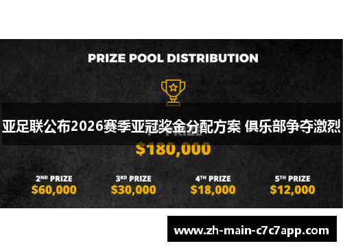 亚足联公布2026赛季亚冠奖金分配方案 俱乐部争夺激烈 亚足联公布2026赛季亚冠奖金分配方案 俱乐部争夺激烈