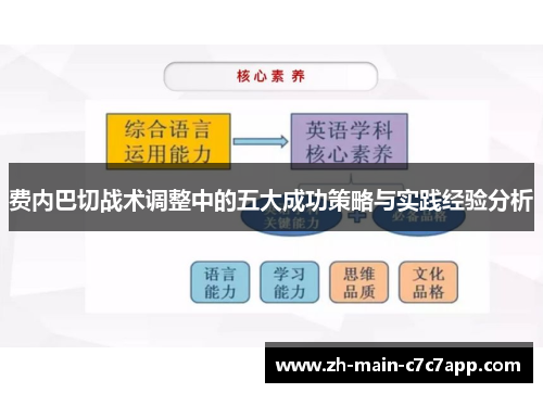 费内巴切战术调整中的五大成功策略与实践经验分析