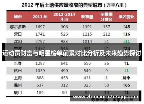 运动员财富与明星榜单前景对比分析及未来趋势探讨 运动员财富与明星榜单前景对比分析及未来趋势探讨
